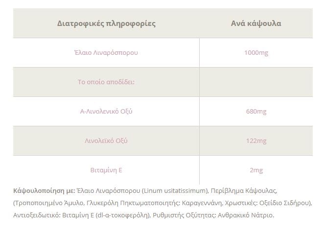 Lamberts Flax Seed Oil 1000mg Έλαιο Λιναρόσπορου Φυτική Πηγή Ωμέγα 3 Λιπαρών Οξέων, 90caps-4